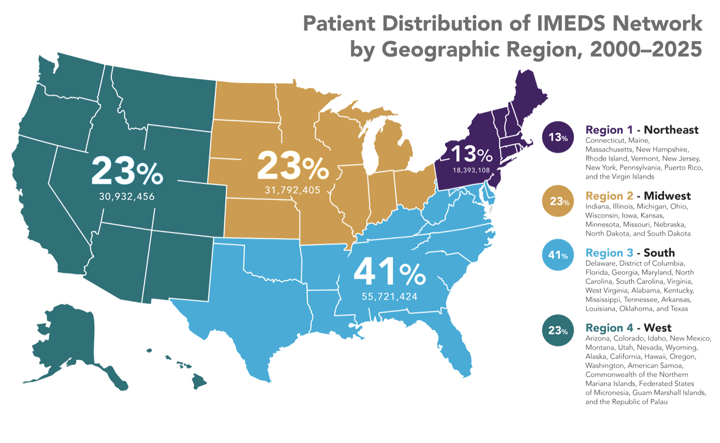 Patient Distribution of IMEDS Network by Geographic Region, 2025